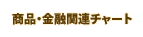 ���ʡ���ͻ��Ϣ���㡼��
