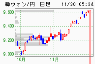 �ڥ������